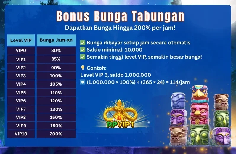 Bonus Bunga Tabungan